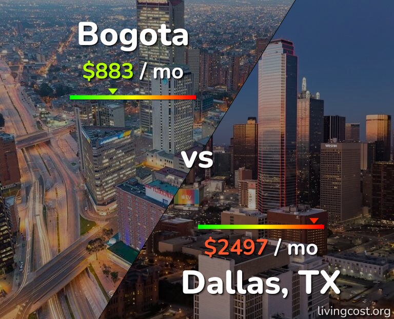 Cost of living in Bogota vs Dallas infographic