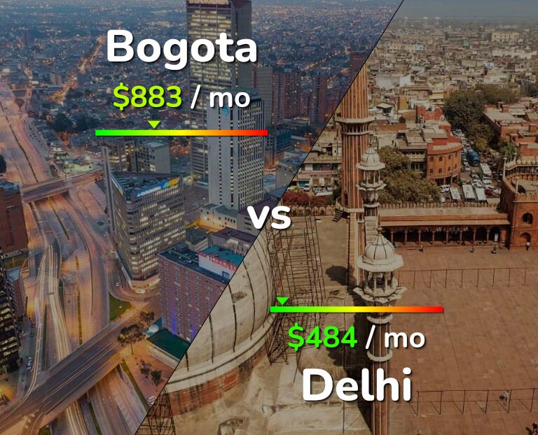 Cost of living in Bogota vs Delhi infographic