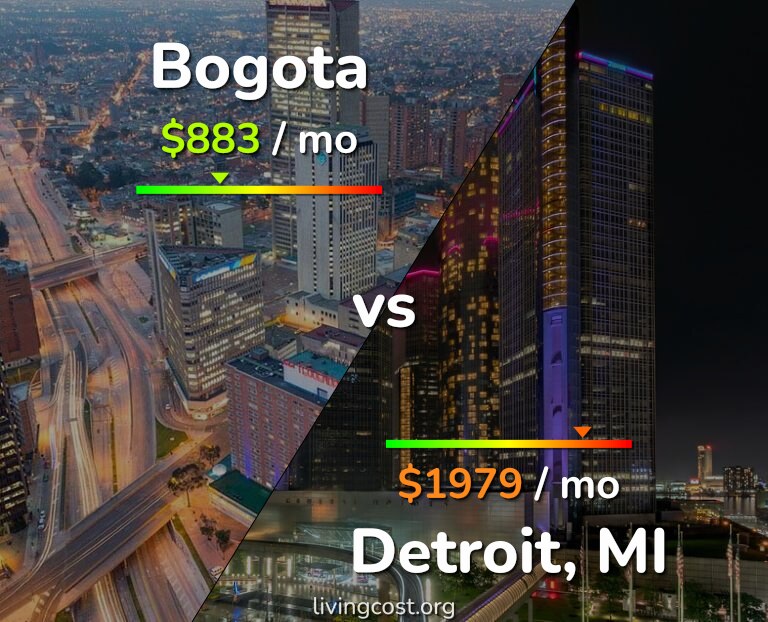 Cost of living in Bogota vs Detroit infographic