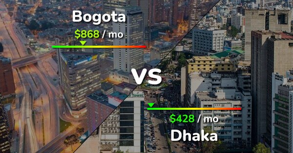 Bogota Vs Dhaka Comparison: Cost Of Living, Salary, Prices