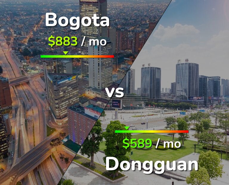 Cost of living in Bogota vs Dongguan infographic