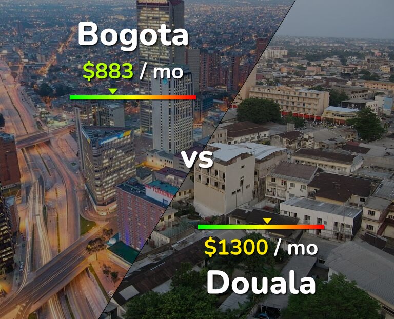 Cost of living in Bogota vs Douala infographic