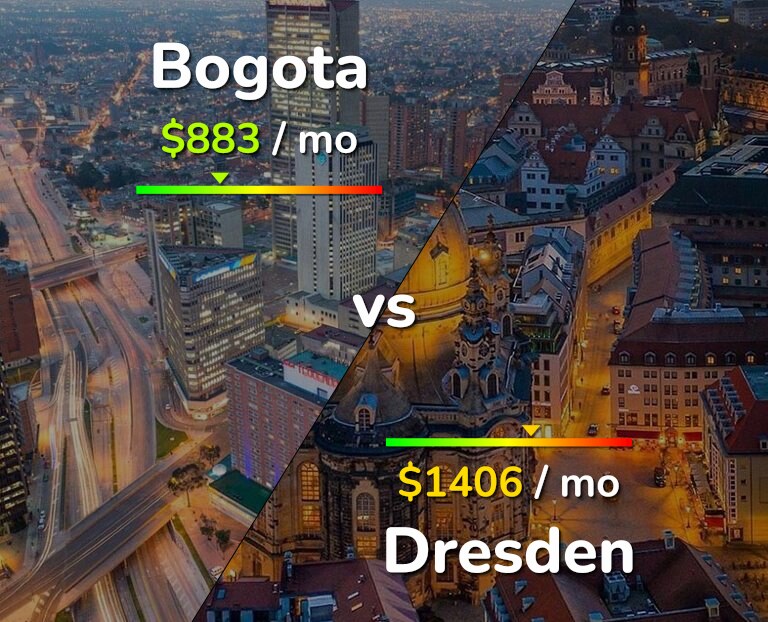 Cost of living in Bogota vs Dresden infographic