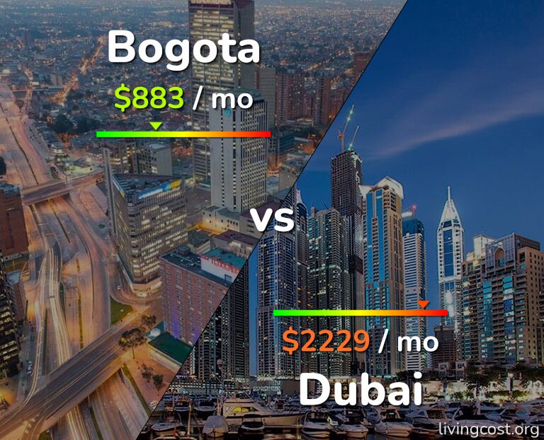 Cost of living in Bogota vs Dubai infographic