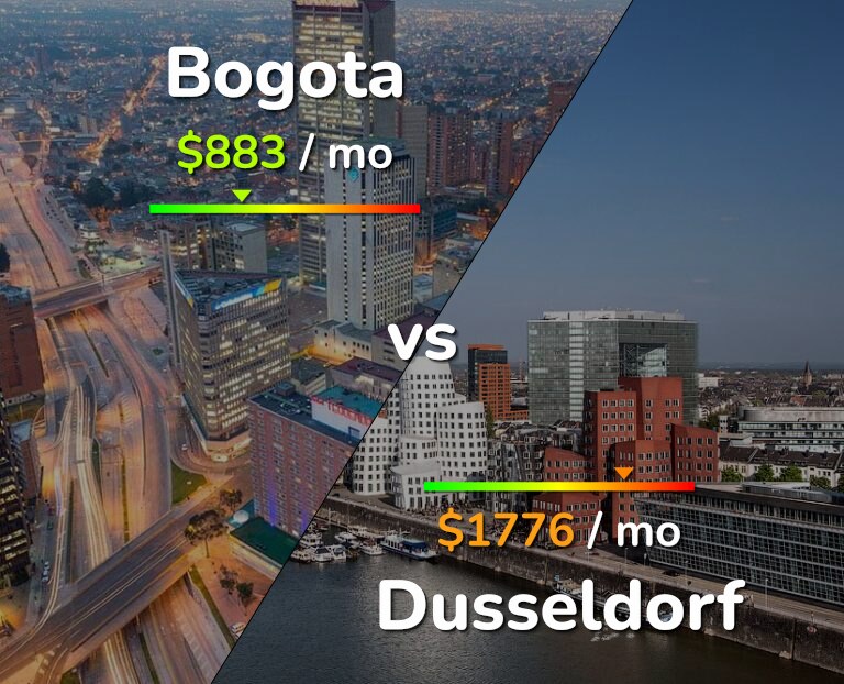 Cost of living in Bogota vs Dusseldorf infographic