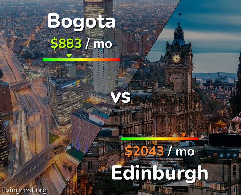 Cost of living in Bogota vs Edinburgh infographic