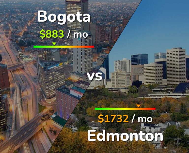 Cost of living in Bogota vs Edmonton infographic