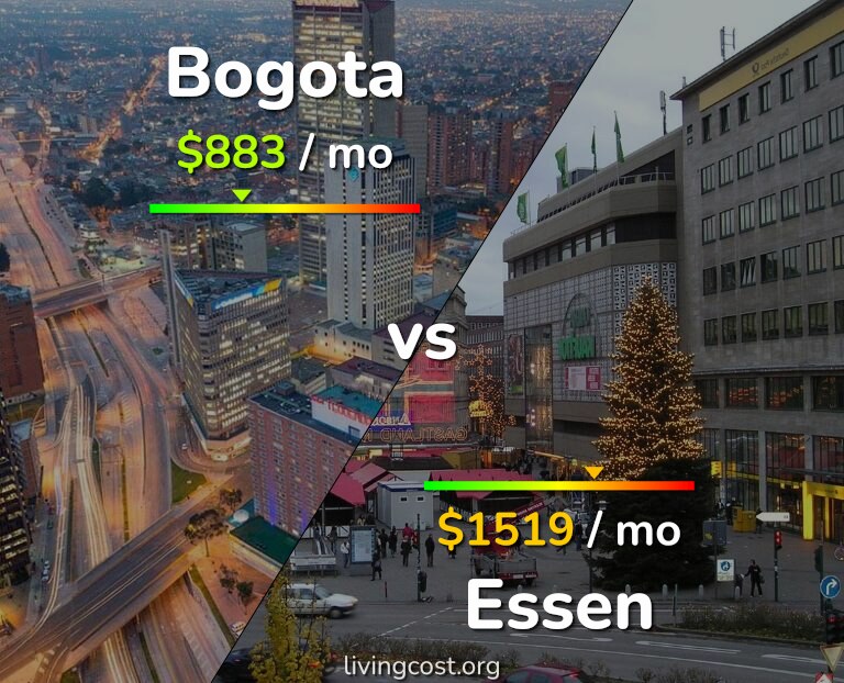 Cost of living in Bogota vs Essen infographic