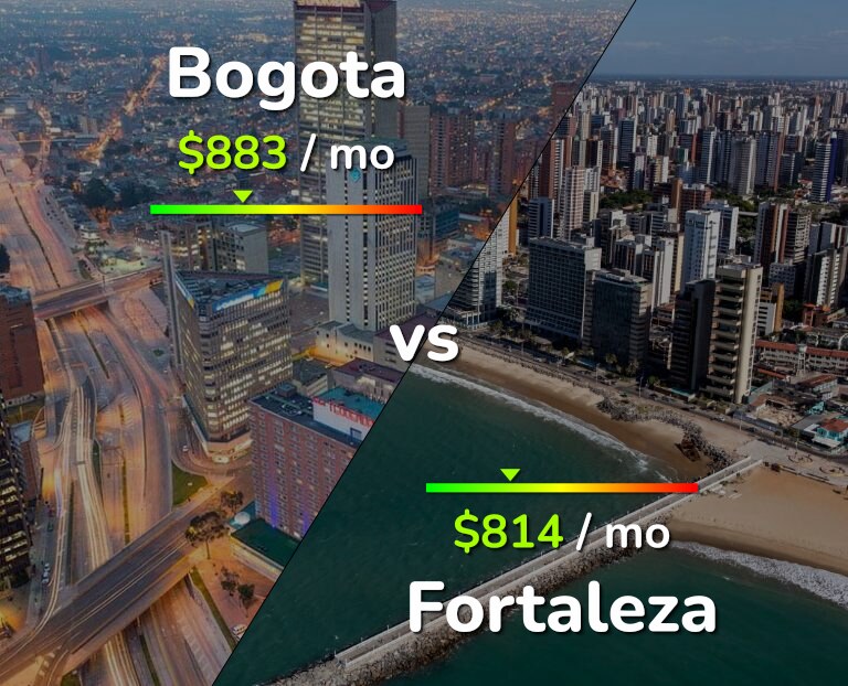 Cost of living in Bogota vs Fortaleza infographic