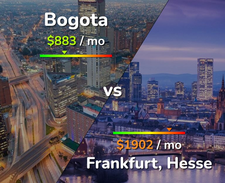 Cost of living in Bogota vs Frankfurt infographic