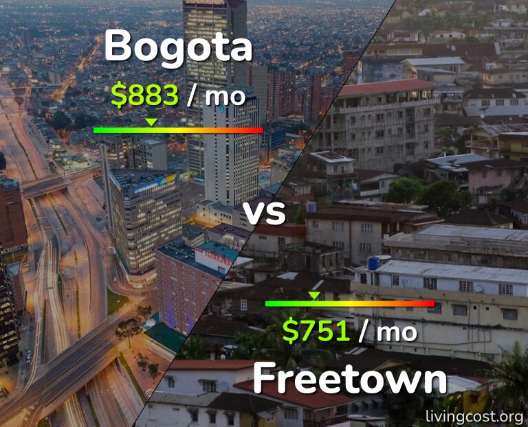 Cost of living in Bogota vs Freetown infographic