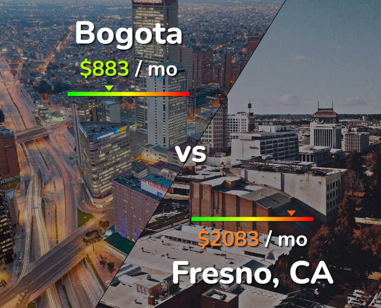 Cost of living in Bogota vs Fresno infographic