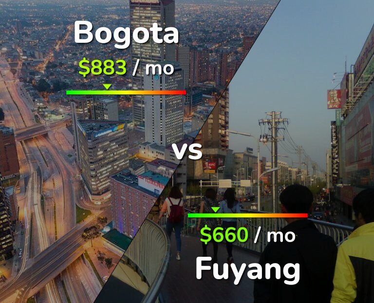 Cost of living in Bogota vs Fuyang infographic