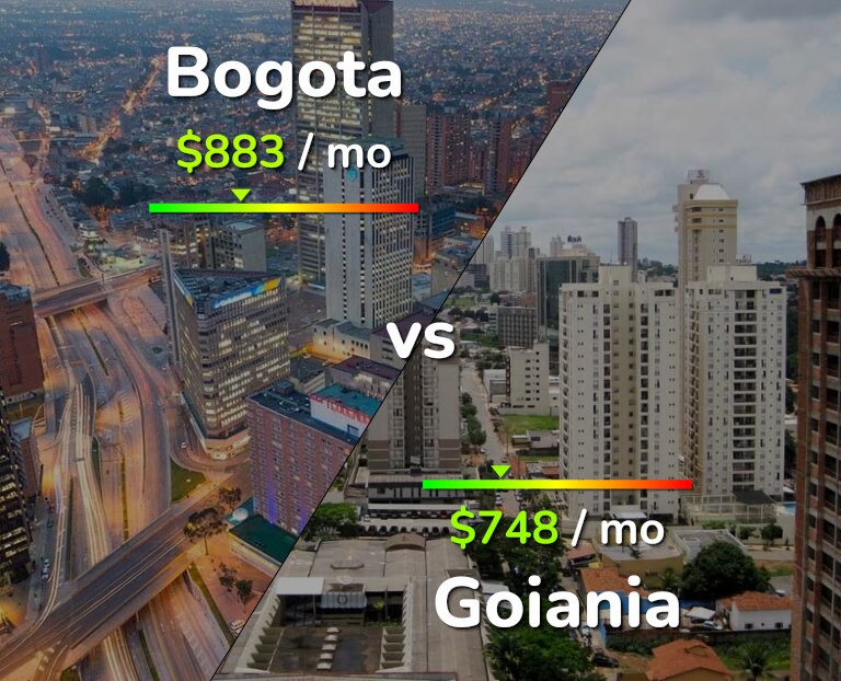 Cost of living in Bogota vs Goiania infographic