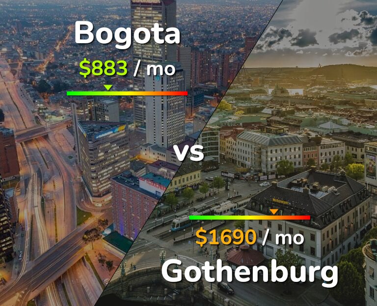 Cost of living in Bogota vs Gothenburg infographic