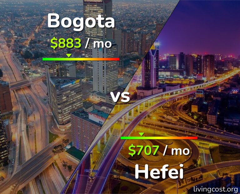 Cost of living in Bogota vs Hefei infographic