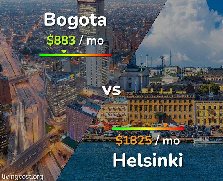 Cost of living in Bogota vs Helsinki infographic