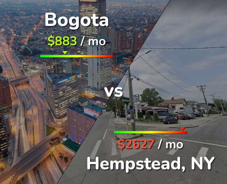 Cost of living in Bogota vs Hempstead infographic