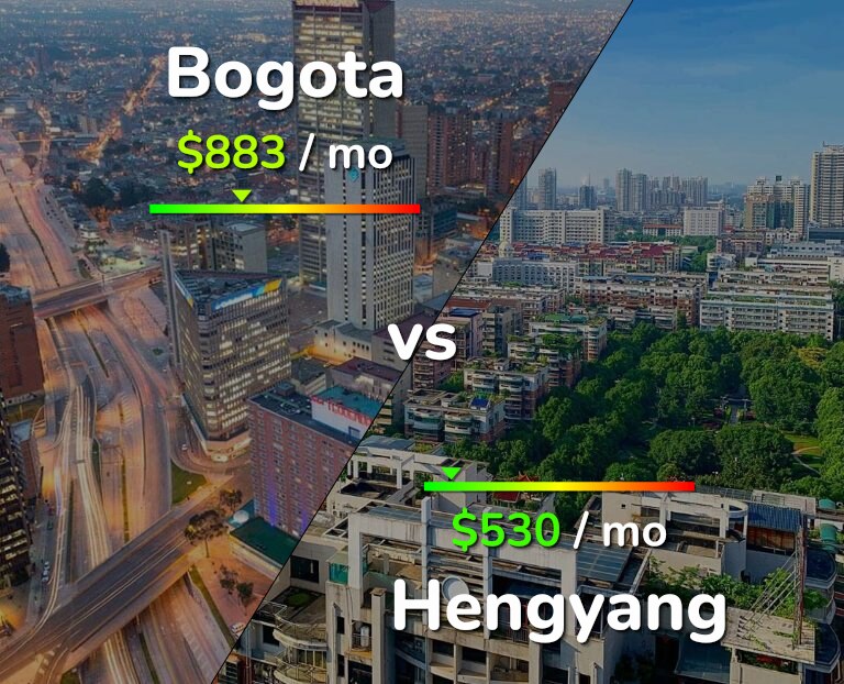 Cost of living in Bogota vs Hengyang infographic