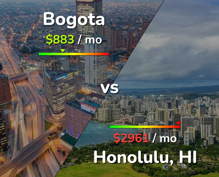 Cost of living in Bogota vs Honolulu infographic
