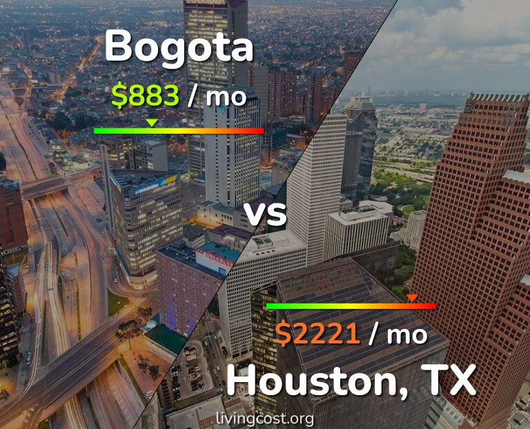 Cost of living in Bogota vs Houston infographic
