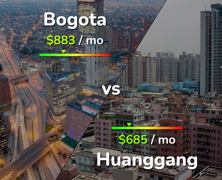 Cost of living in Bogota vs Huanggang infographic