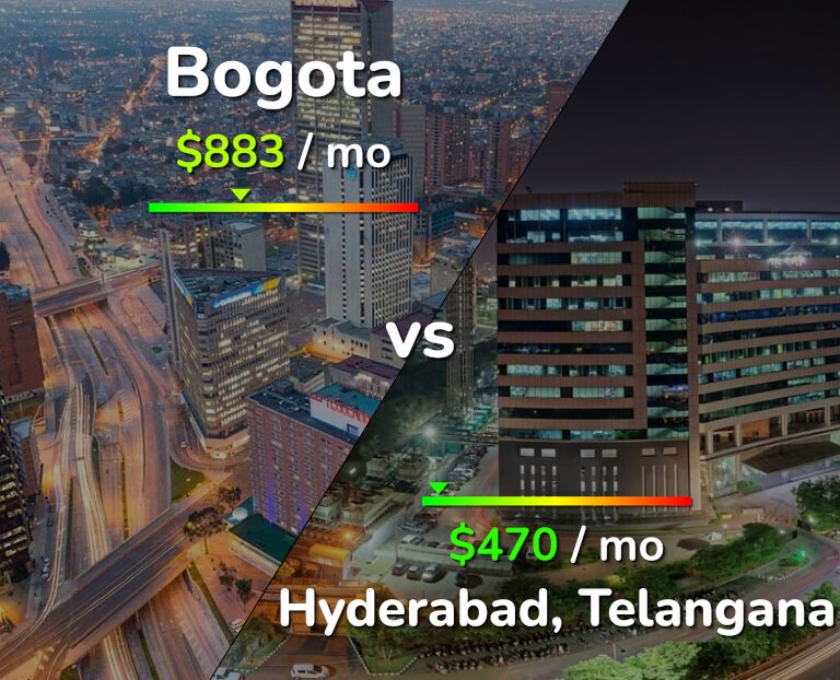 Cost of living in Bogota vs Hyderabad, India infographic