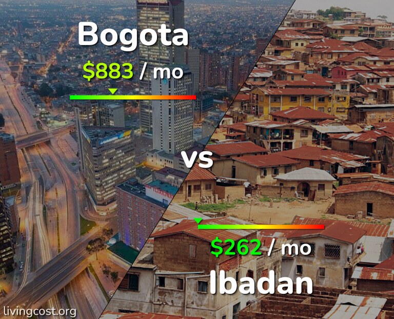 Cost of living in Bogota vs Ibadan infographic