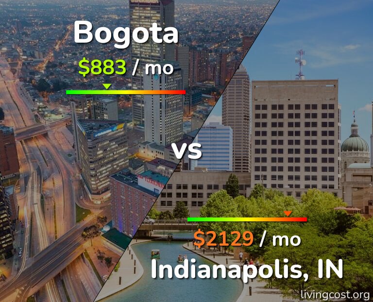 Cost of living in Bogota vs Indianapolis infographic