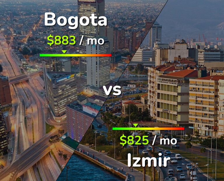Cost of living in Bogota vs Izmir infographic