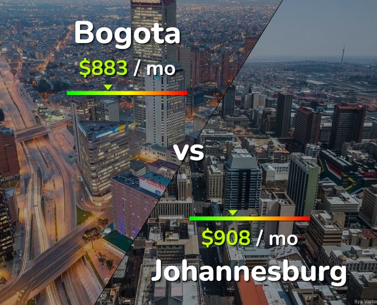 Cost of living in Bogota vs Johannesburg infographic