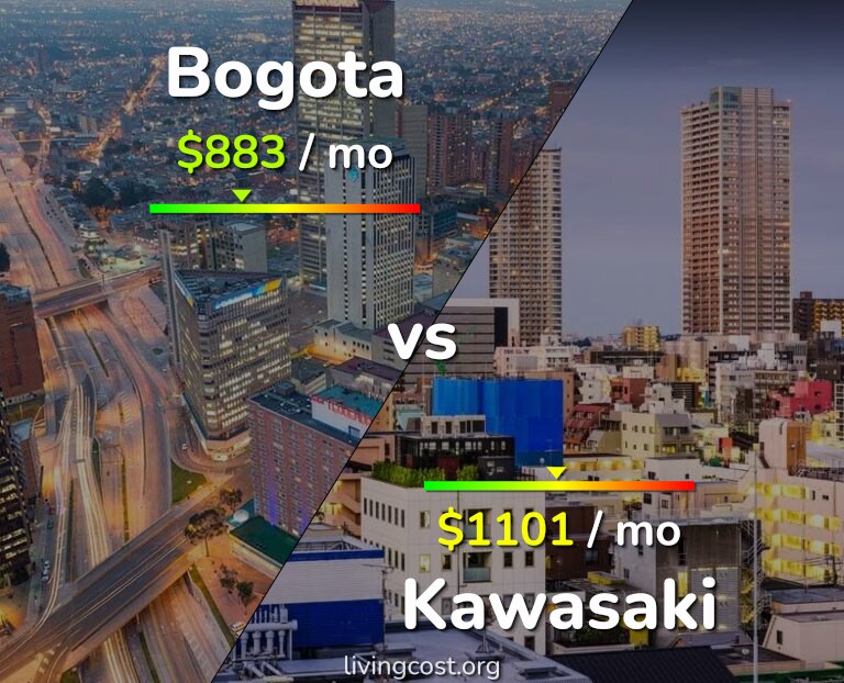 Cost of living in Bogota vs Kawasaki infographic