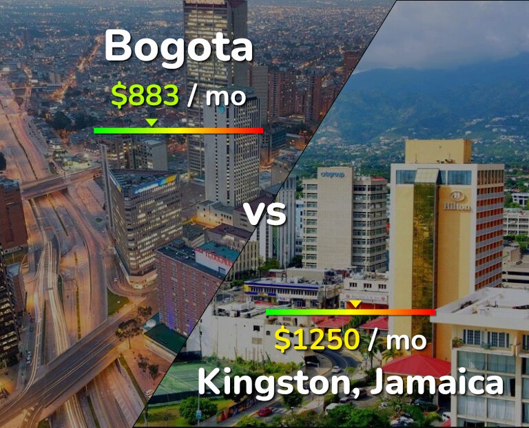 Cost of living in Bogota vs Kingston infographic