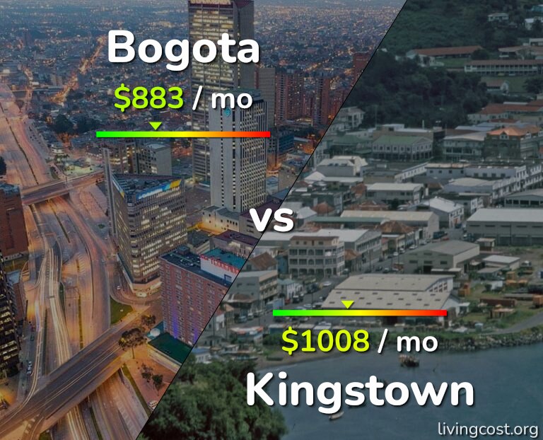 Cost of living in Bogota vs Kingstown infographic