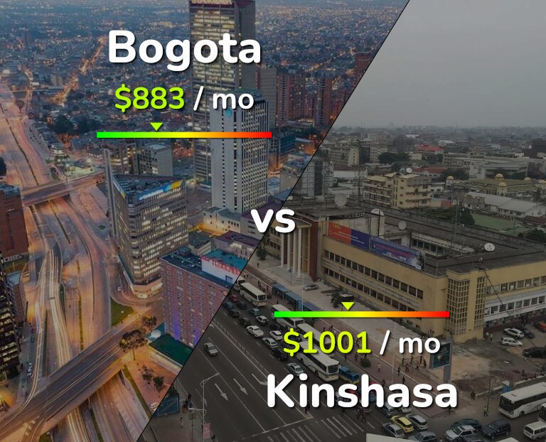 Cost of living in Bogota vs Kinshasa infographic