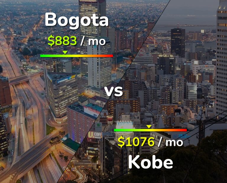 Cost of living in Bogota vs Kobe infographic