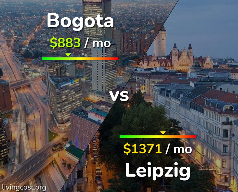 Cost of living in Bogota vs Leipzig infographic