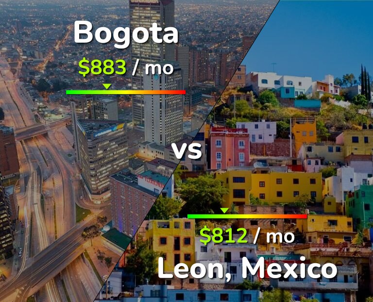 Cost of living in Bogota vs Leon infographic