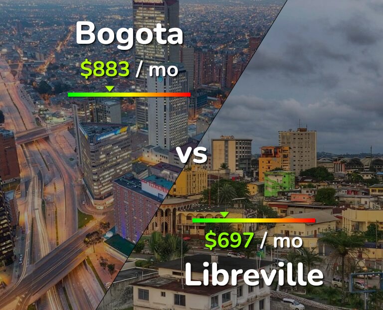 Cost of living in Bogota vs Libreville infographic