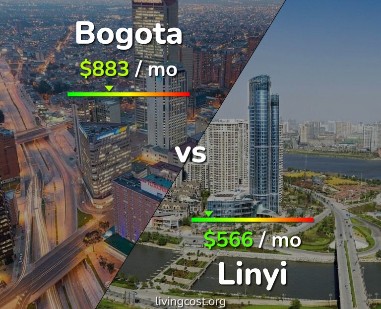 Cost of living in Bogota vs Linyi infographic