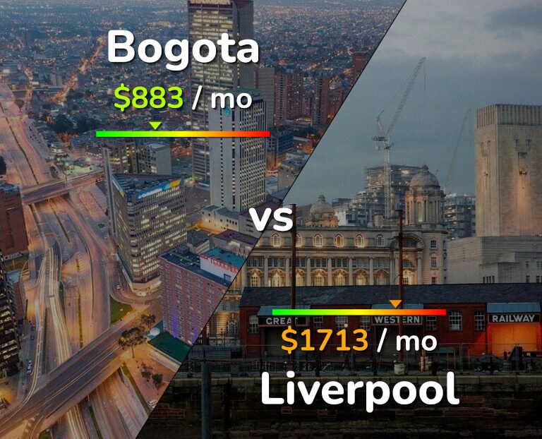 Cost of living in Bogota vs Liverpool infographic