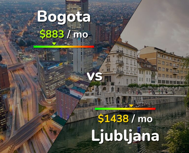 Cost of living in Bogota vs Ljubljana infographic
