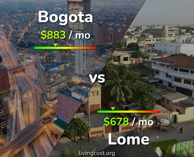 Cost of living in Bogota vs Lome infographic