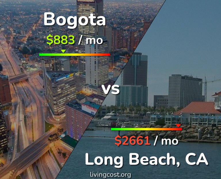 Cost of living in Bogota vs Long Beach infographic