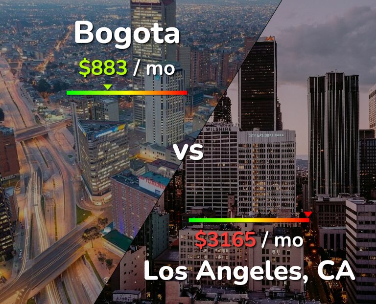 Cost of living in Bogota vs Los Angeles infographic