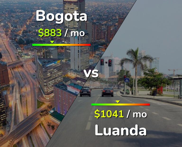Cost of living in Bogota vs Luanda infographic