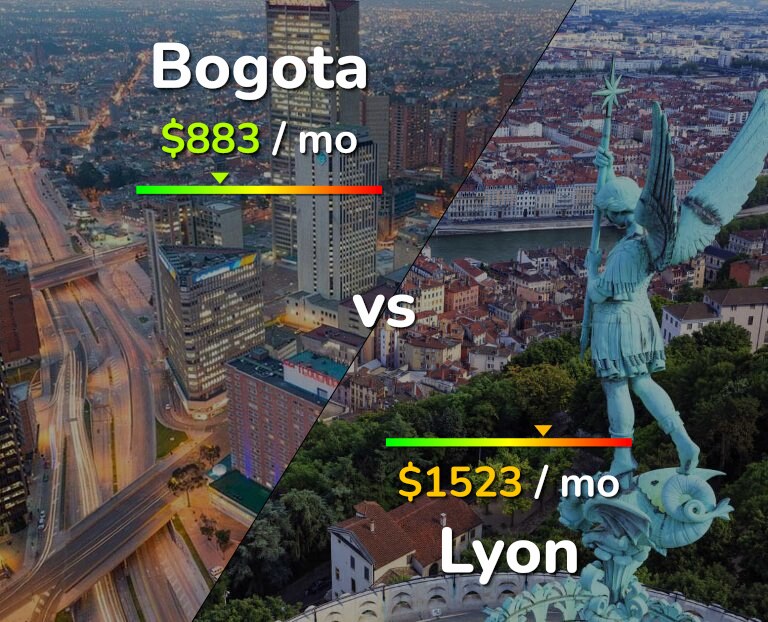 Cost of living in Bogota vs Lyon infographic