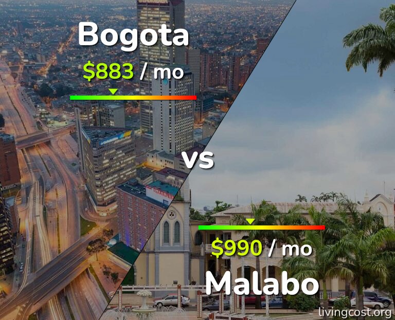 Cost of living in Bogota vs Malabo infographic