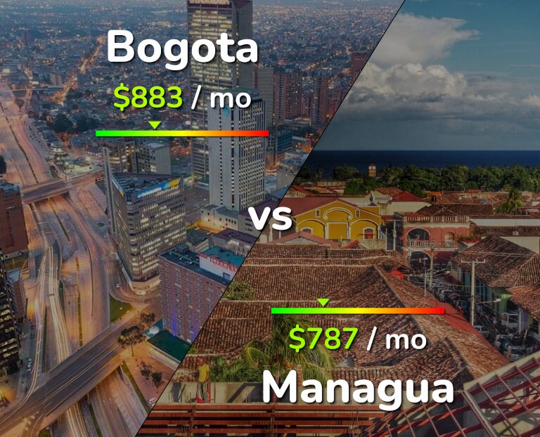 Cost of living in Bogota vs Managua infographic