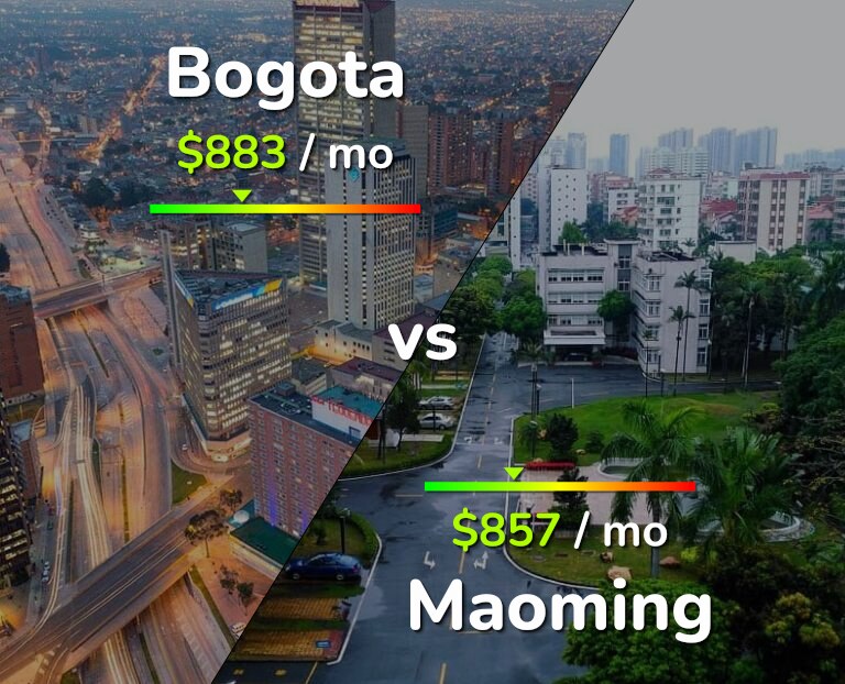 Cost of living in Bogota vs Maoming infographic